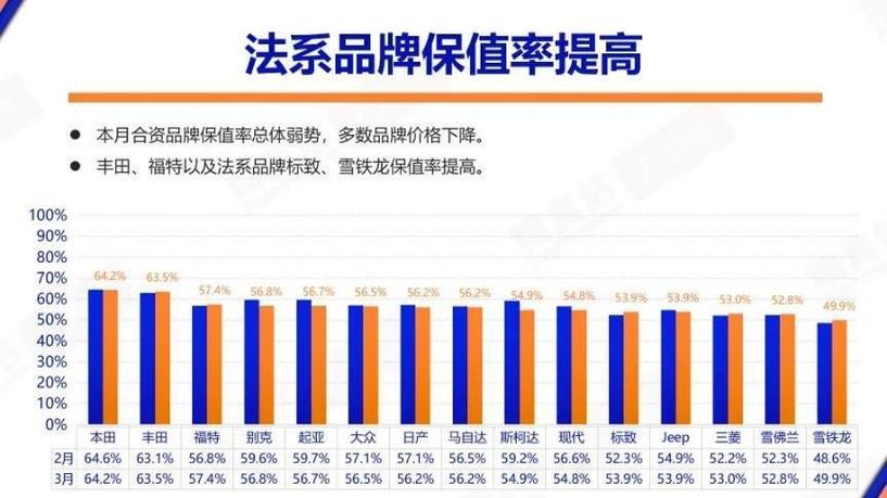 美国汽车故障率排名