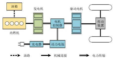 电动汽车构造与原理课后答案