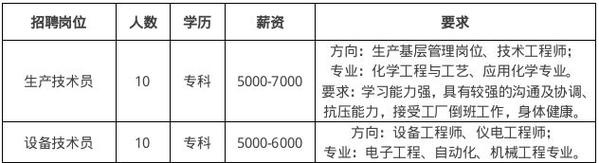 汽车销售底薪多少钱