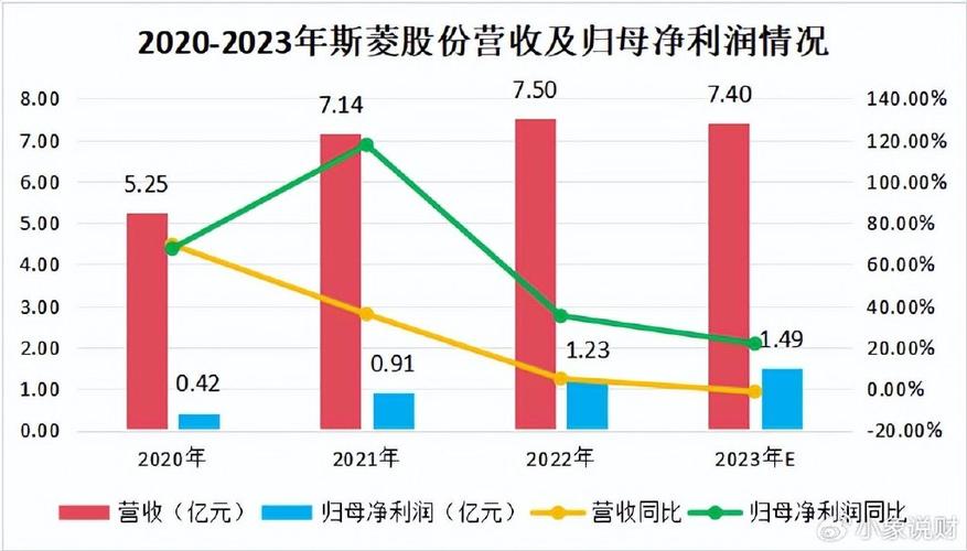 蔚来汽车供应商盖世