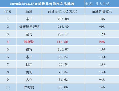 世界汽车品牌销量排名榜