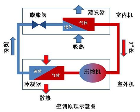 汽车空调制热慢是什么原因