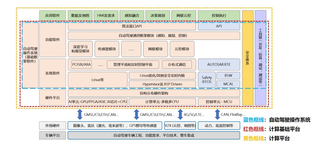 共享汽车app下载