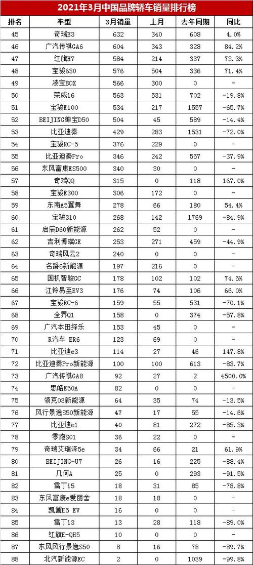 国产汽车质量排名前十名品牌