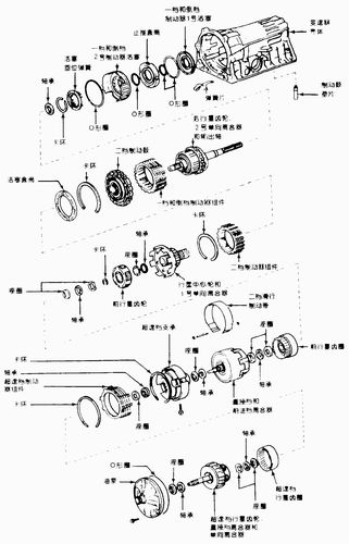 汽车变速器工作原理和优缺点