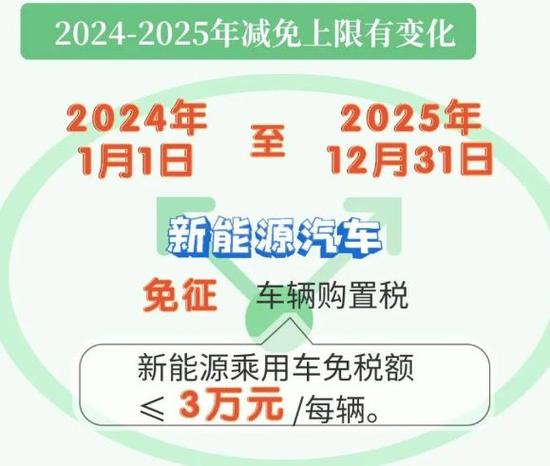 新能源汽车车辆购置税优惠政策