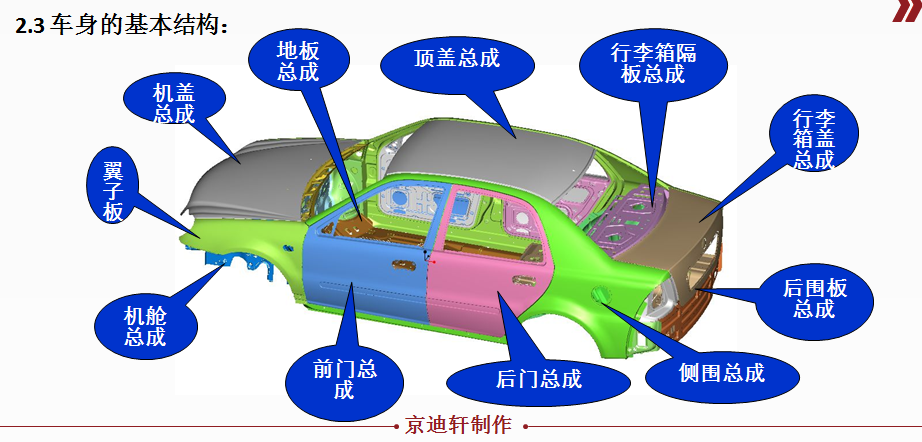 汽车钣金工技能实训