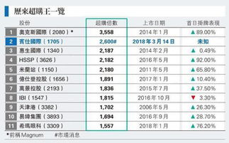 上海到仁寿的汽车票多少钱