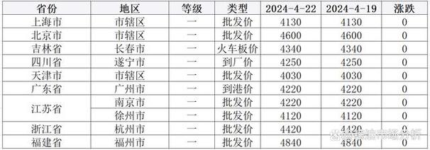 怀远到淮南汽车经过的站台