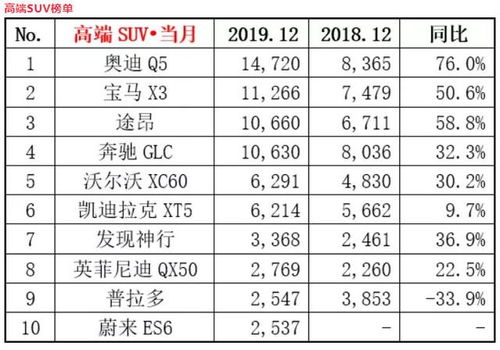 12月份汽车销量快报查询