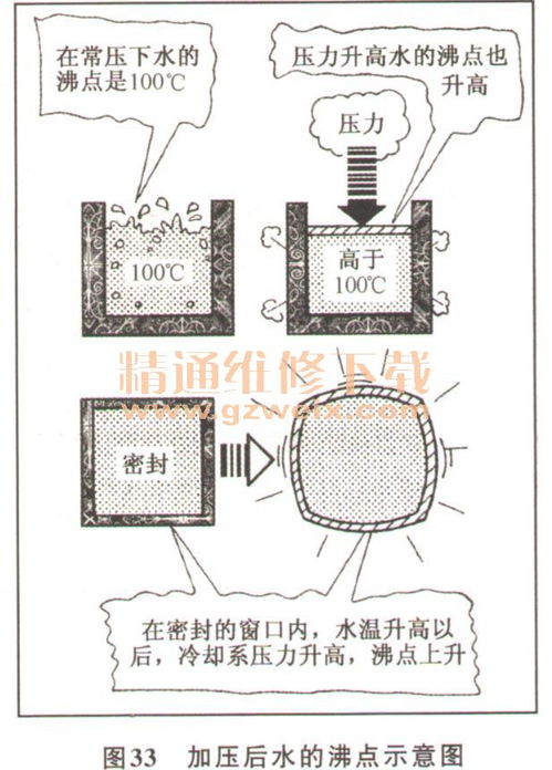 汽车安全阀作用是什么