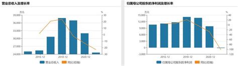 军工车辆厂