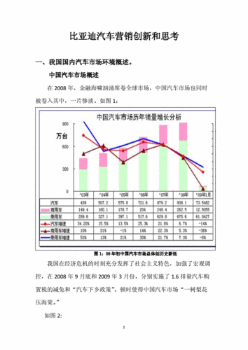 小鹏汽车市场营销策略研究论文