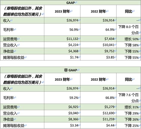 回顾2023财年、展望2024：博世的23个答案