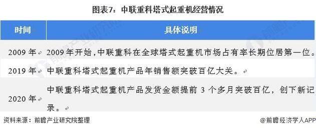 中联重科行业领袖的荣耀之路——高位荣登强榜单的背后故事