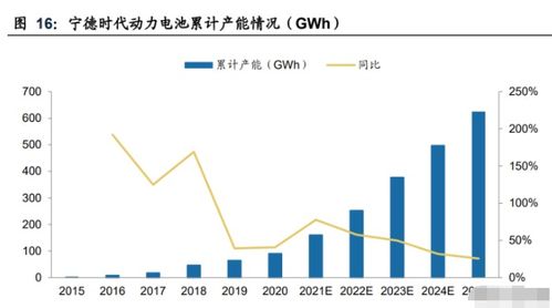 先导智能主营业务