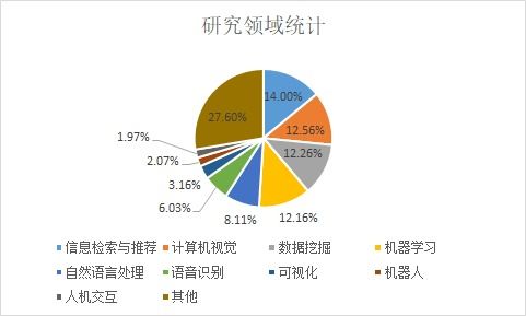 多维智能技术平台建设