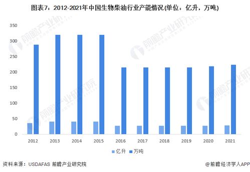 趋势下的产物