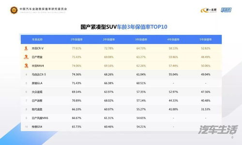 年月家传统豪华品牌销量与保值率双双下滑入门级车型的挑战与品牌策略调整