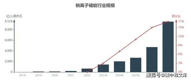 钠离子电池量产元年乐观与现实的交织