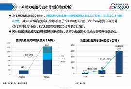 动力电池产业链的健康发展能量密度、电池回收与稳价保供的关键策略