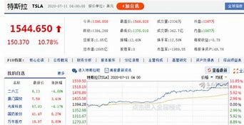 新能源汽车龙头股获主力资金超亿元抢筹，行业新突破引领未来趋势