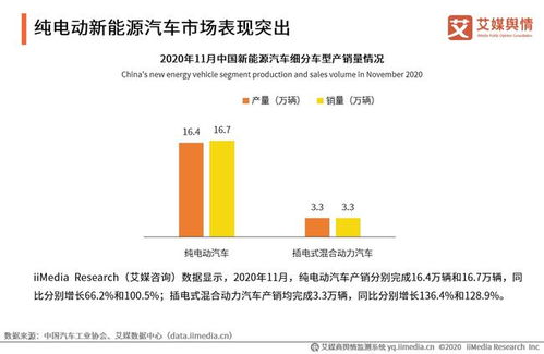 混动车未来将成为常态，双能战略解决能效问题