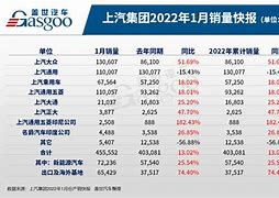 大众汽车战略重构利润排在销量前面