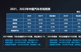 中汽协数据揭示月汽车销量持续增长，新能源车市占率稳步提升