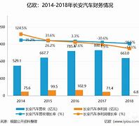 大陆集团财报透视年销售额增长背后的净利润下滑与汽车智能化业务挑战