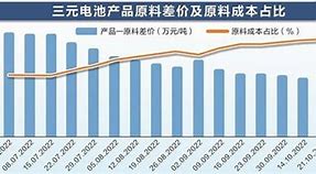 宝马在华绿色转型动力电池原材料闭环回收的里程碑