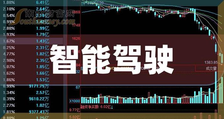 北京车展聚焦梁永杰谈车市内卷与性价比之战，四维图新瞄准万元内市场