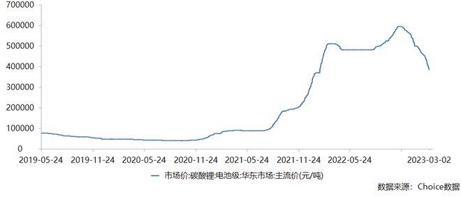 锂价暴跌锂矿争夺战的转折点