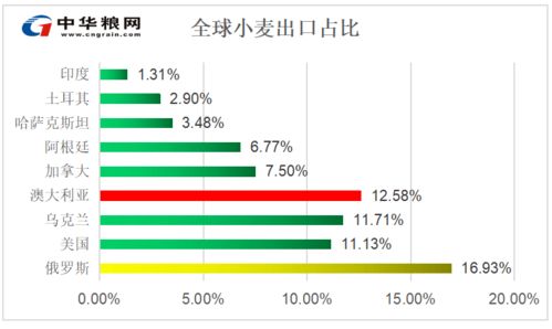 中国出口欧洲路线