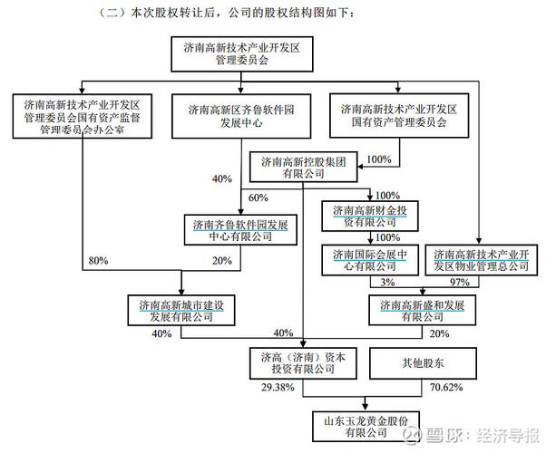 理想股东结构