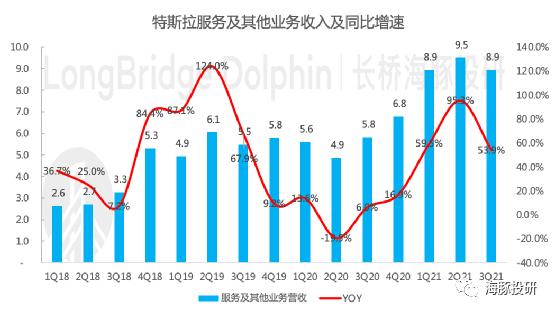 特斯拉季度财报亮眼同比增长显著，电动车市场领导地位稳固