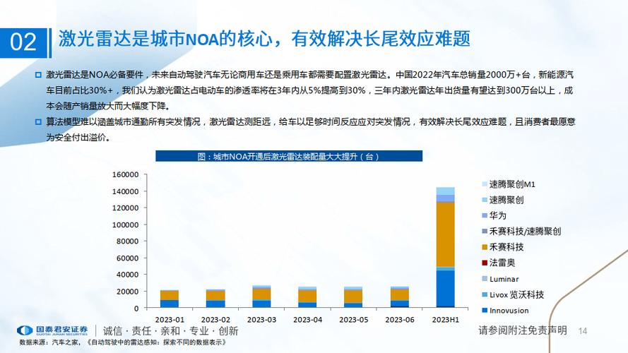 四维图新与亚马逊云科技共塑汽车行业智能化未来