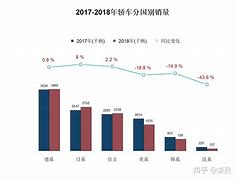 长安乘用车四车销量下降逸动跌幅达%