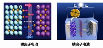 美国大学研发出钠离子电池