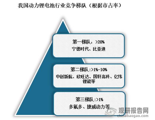 锂电池行业竞争加剧比亚迪等车企利润缩水