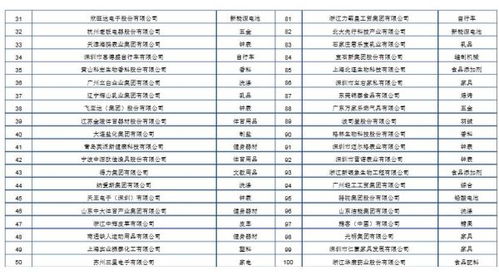 长城欧拉2021年新车计划