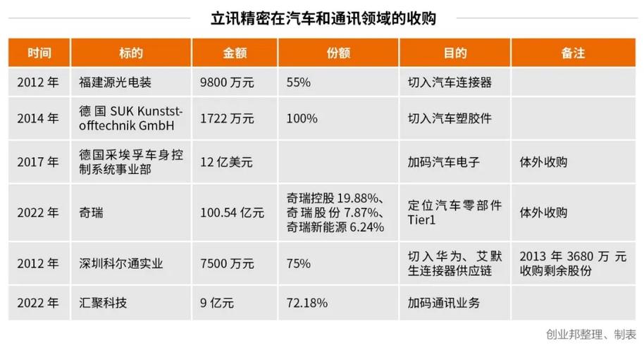 果链科技的现状