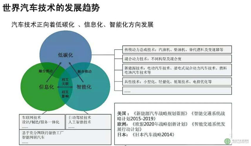 新能源汽车成长潜力股