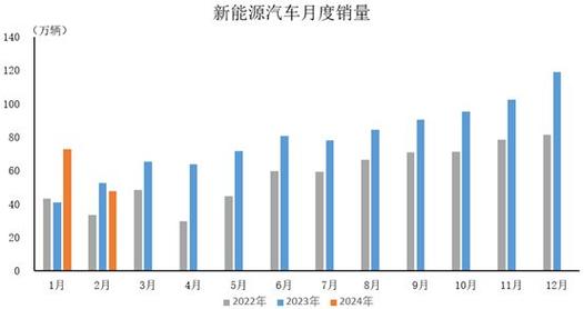 奇瑞新能源2021