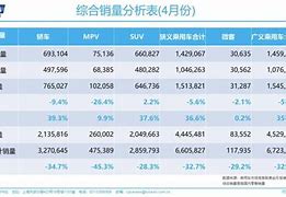 日系车在美国市场的复苏销量降幅收窄与受欢迎度提升