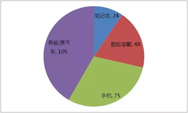 无线充电技术