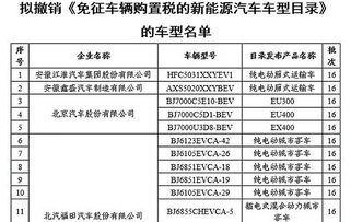 工信部公示329亿元新能源汽车补贴