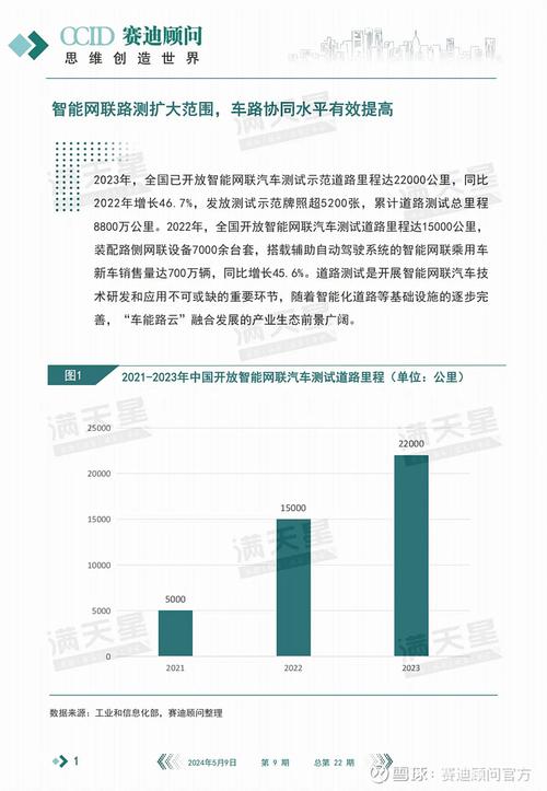 共同研发车联网技术现代摩比斯牵手