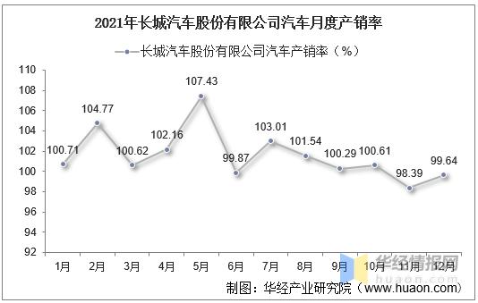 汽车行业整体发展趋势