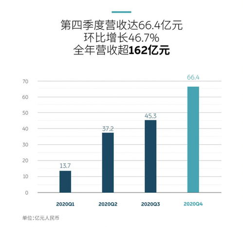 经营性亏损背景分析